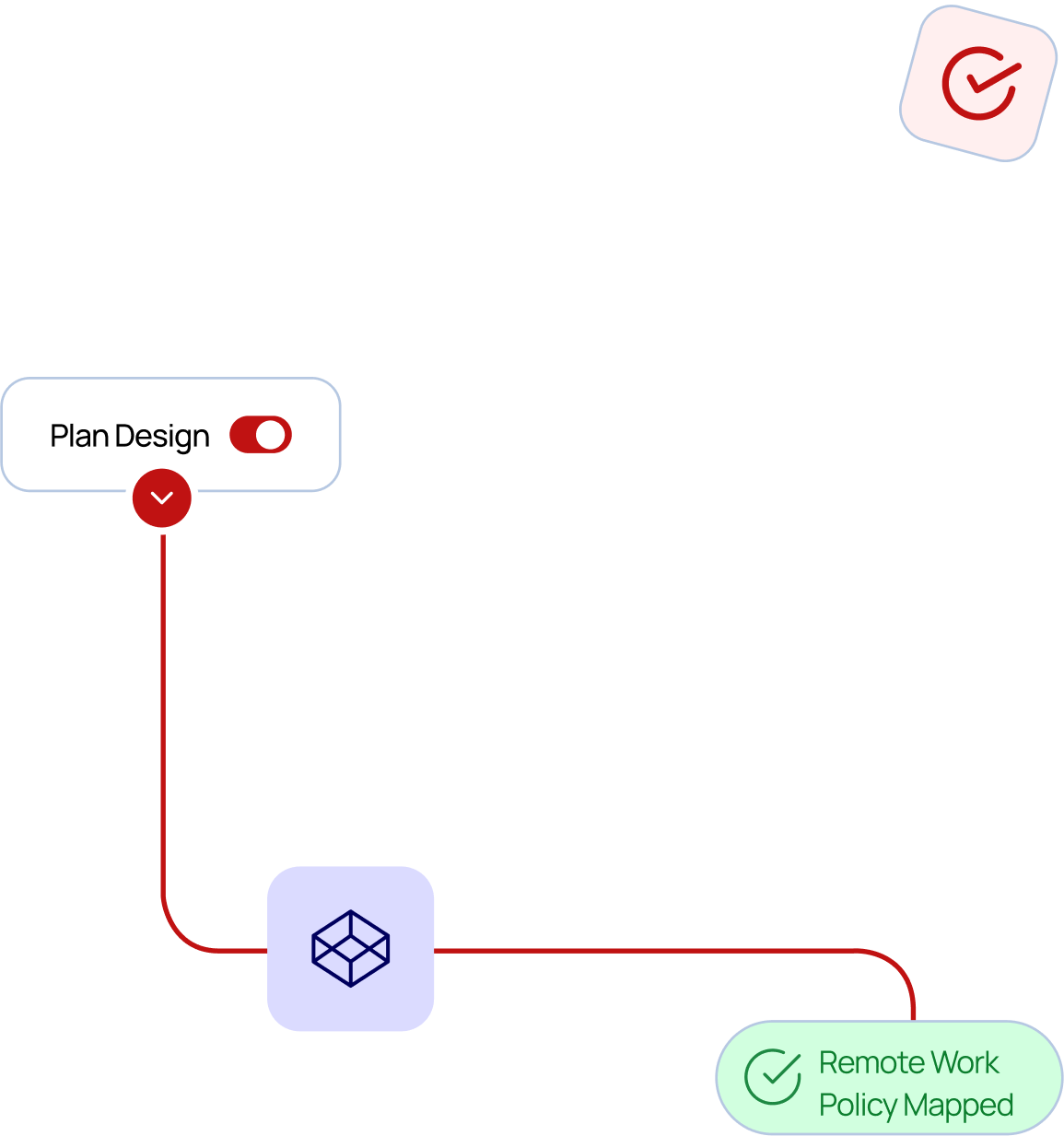 Plan Design