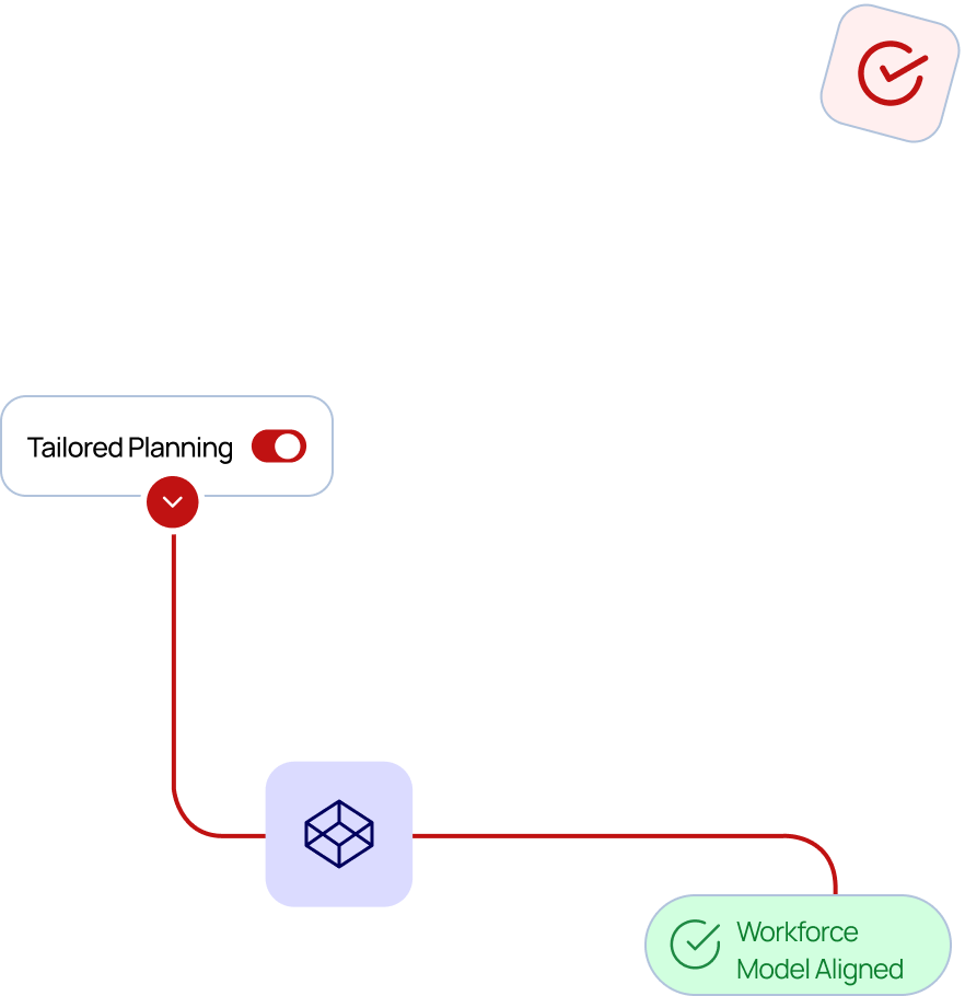 Tailored Planning