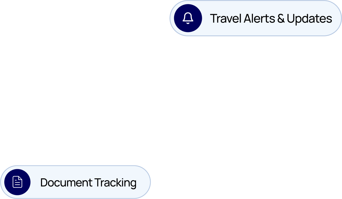 Travel Solutions